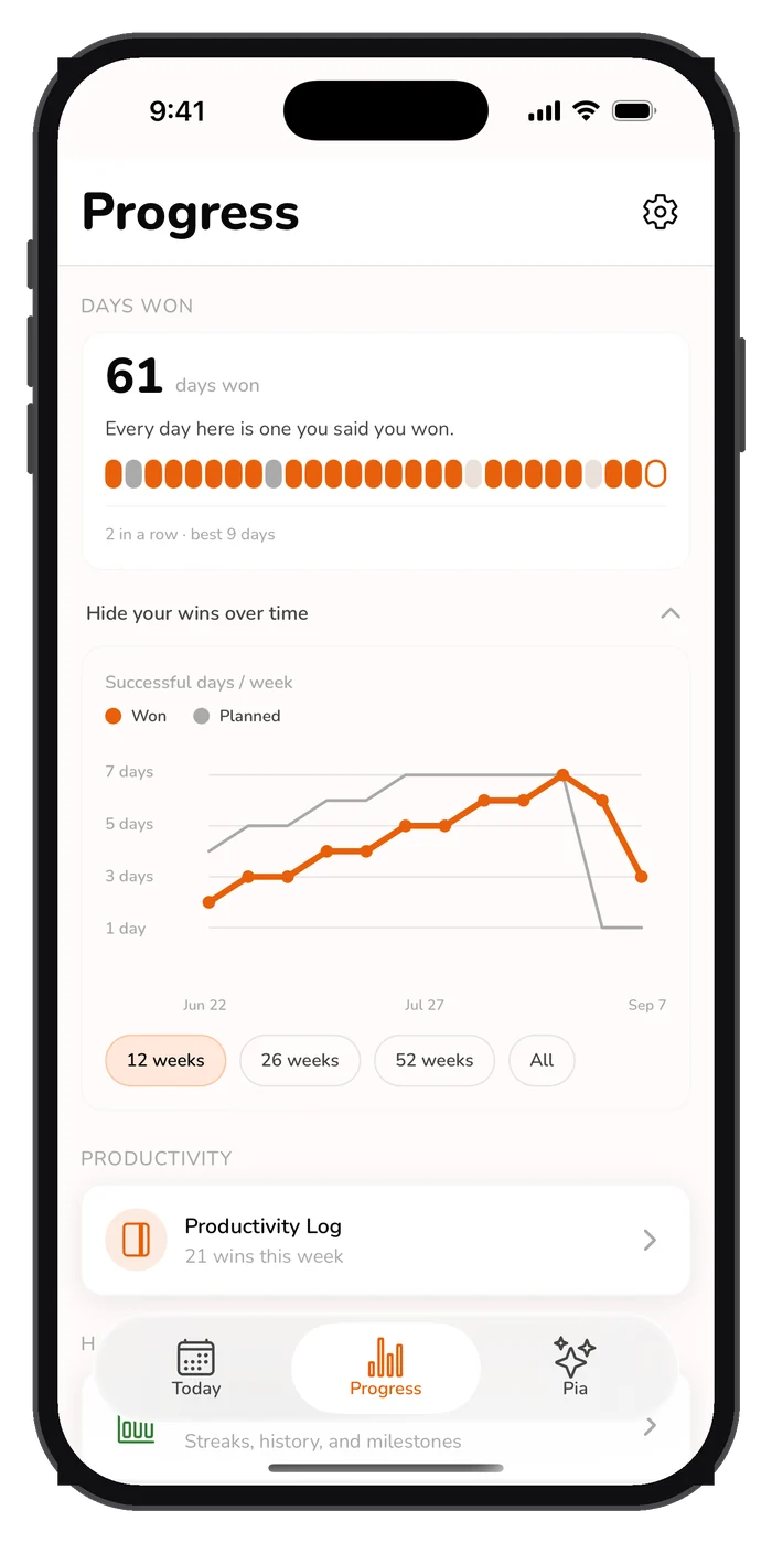 61 days won, one mark for every day you said you won, and the wins-over-time chart below it